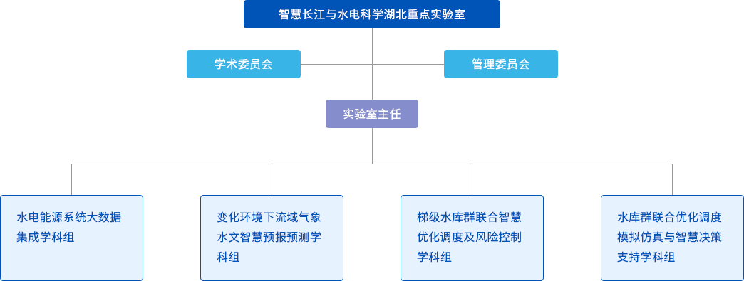 组织架构